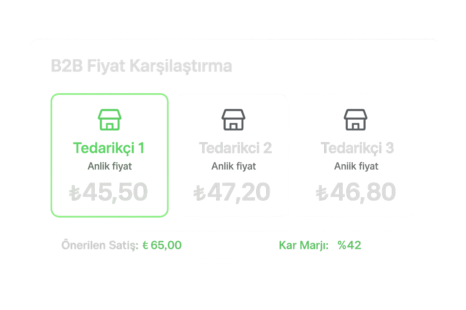 Akıllı Fiyatlandırma